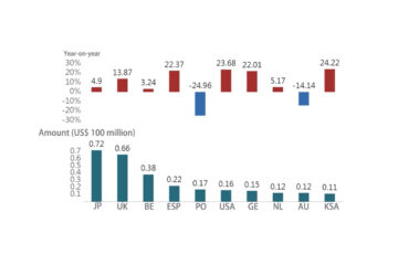 Eksport Madu China Melonjak pada 2024: Makanan Delee Mendahului