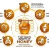 Seven evidence-based honey health benefits infographic for food product development