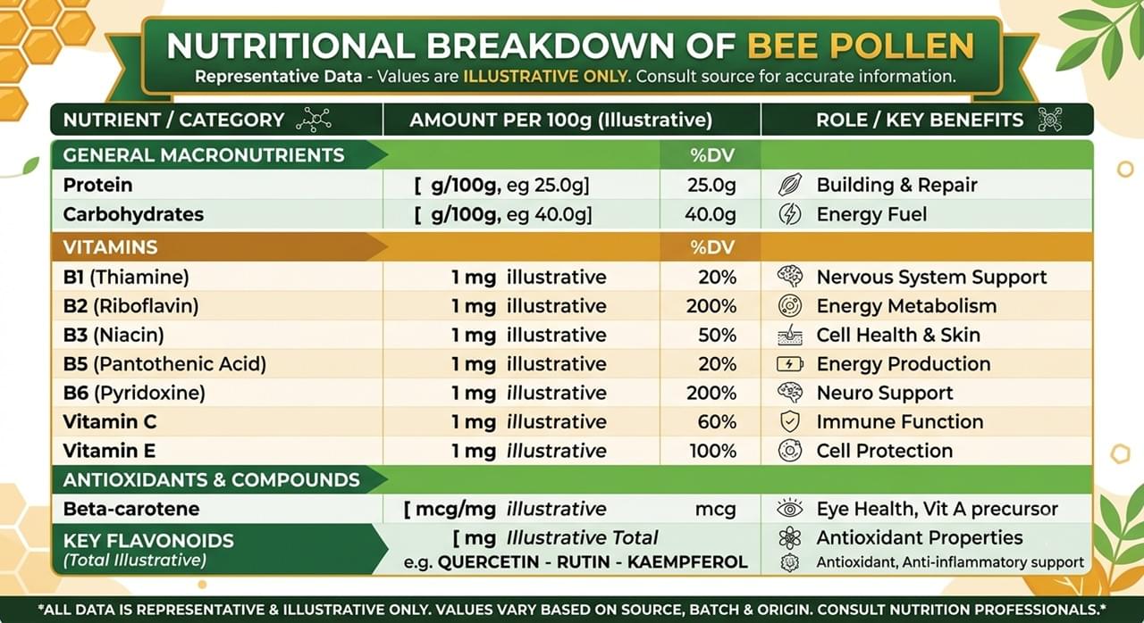 Fakta nutrisi debunga lebah — pecahan kandungan vitamin dan protein lengkap